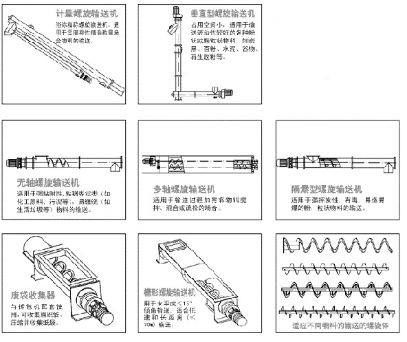 螺旋輸送機