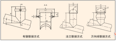 螺旋輸送機