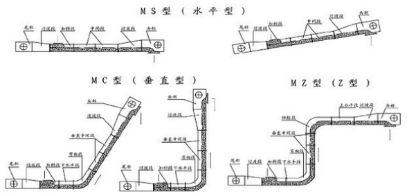 刮板輸送機