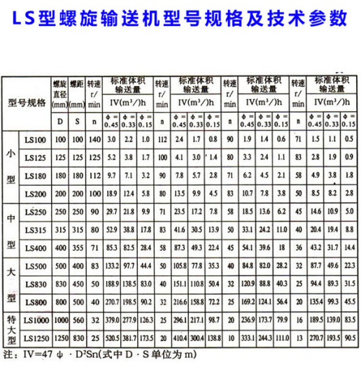 螺旋輸送機常見的型號規格