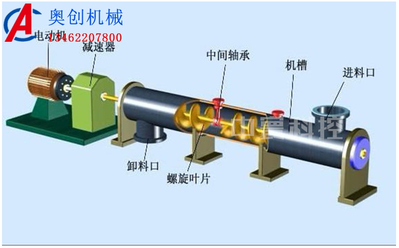 螺旋輸送設(shè)備